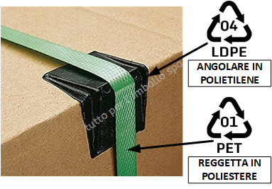 Etichettatura Ambientale/Angolari plastica e reggetta PP.png