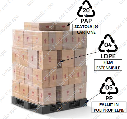 Etichettatura Ambientale/Palldt plastico con scatole.png